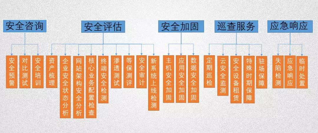 AG尊龙安全