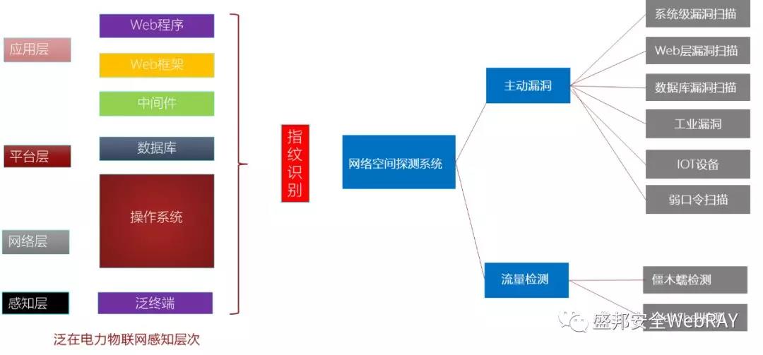 AG尊龙安全