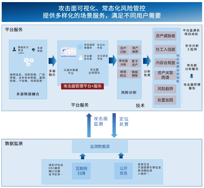 AG公司(中国区)·有限公司官网