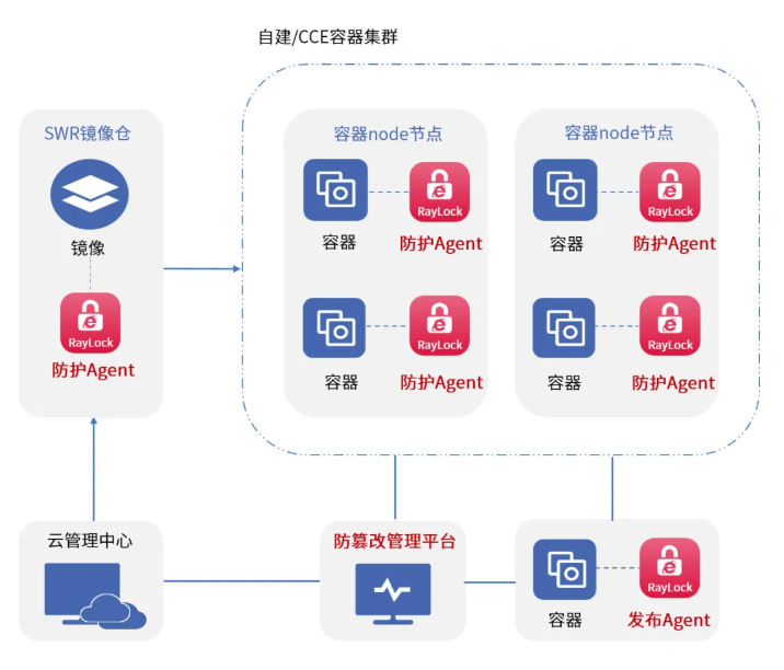 AG公司(中国区)·有限公司官网